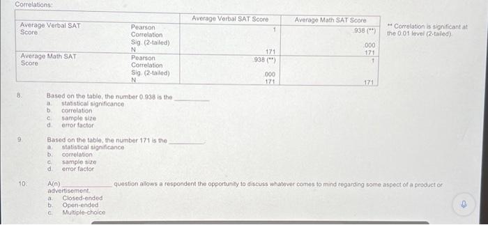 Solved Correlations: Average Verbal SAT Score Average Math | Chegg.com