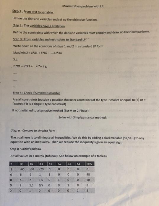 Solved Solve the linear programming using the Big M method | Chegg.com