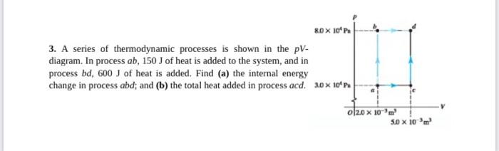 Solved 8 0 X 10pa 3 A Series Of Thermodynamic Processes Chegg Com