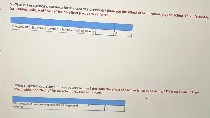 Solved a. What is the activity variance for revenue? | Chegg.com