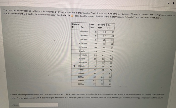 Solved The data below correspond to the scores obtained by | Chegg.com