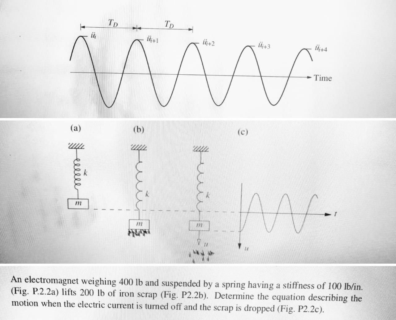 Solved Тр Тр ü üi+1 +2 Ü+3 Ü;+4 Time (a) (b) (c) twice ya | Chegg.com