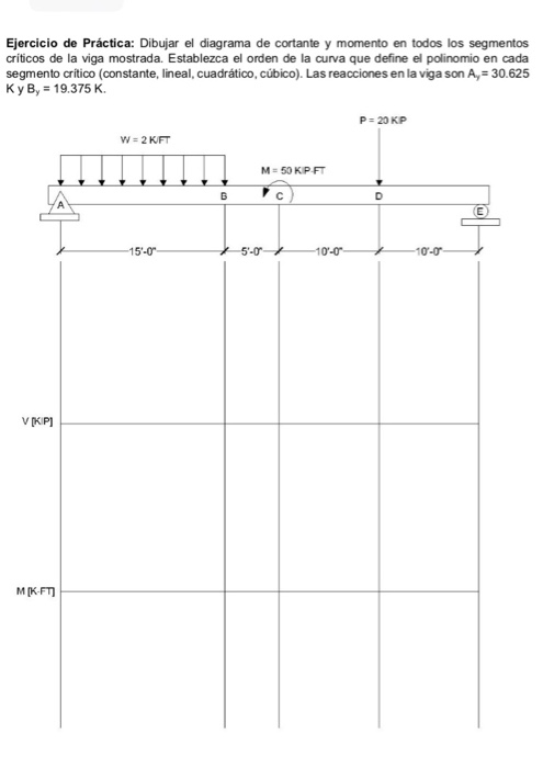 Solved Draw the shear force and bending moment diagram on | Chegg.com