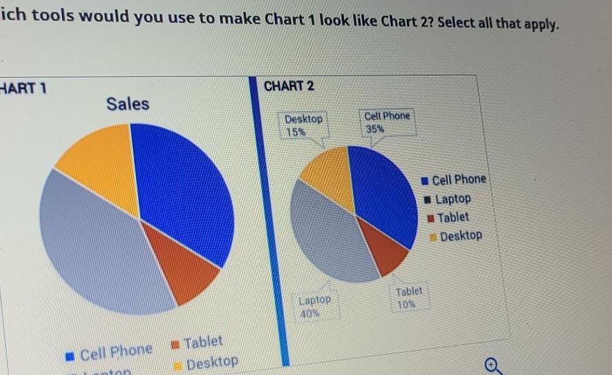 Solved ich tools would you use to make Chart 1 look like