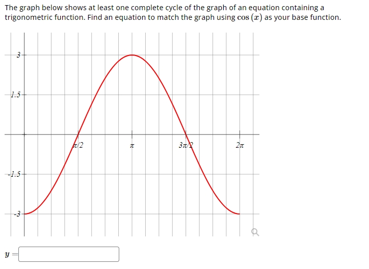 Solved The graph below shows at least one complete cycle of | Chegg.com