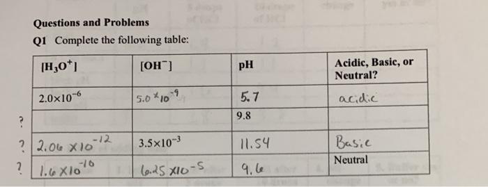 Acids Bases And Ph Buffers Lab Worksheet