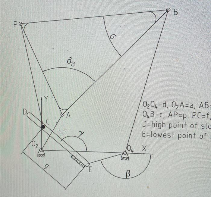 Where O2O4=50 mm O2A=25 mm O4B=AB=BP=97.5 angle G=51∘ | Chegg.com