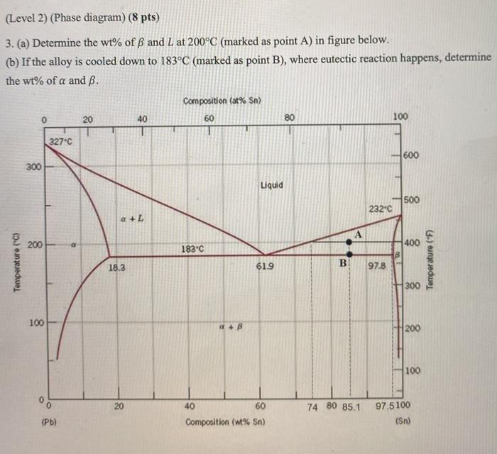 Solved (Level 2) (Phase Diagram) (8 Pts) 3. (a) Determine | Chegg.com ...