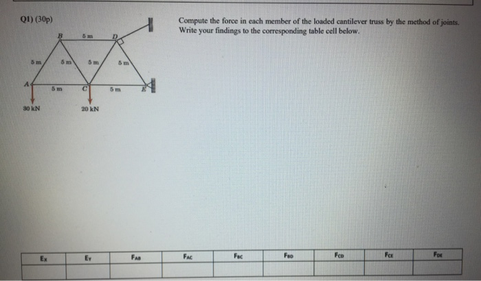 Solved Q1) (30p) Compute the force in each member of the | Chegg.com