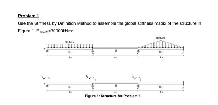 Solved Problem 1 Use the stiffness by Definition Method to | Chegg.com