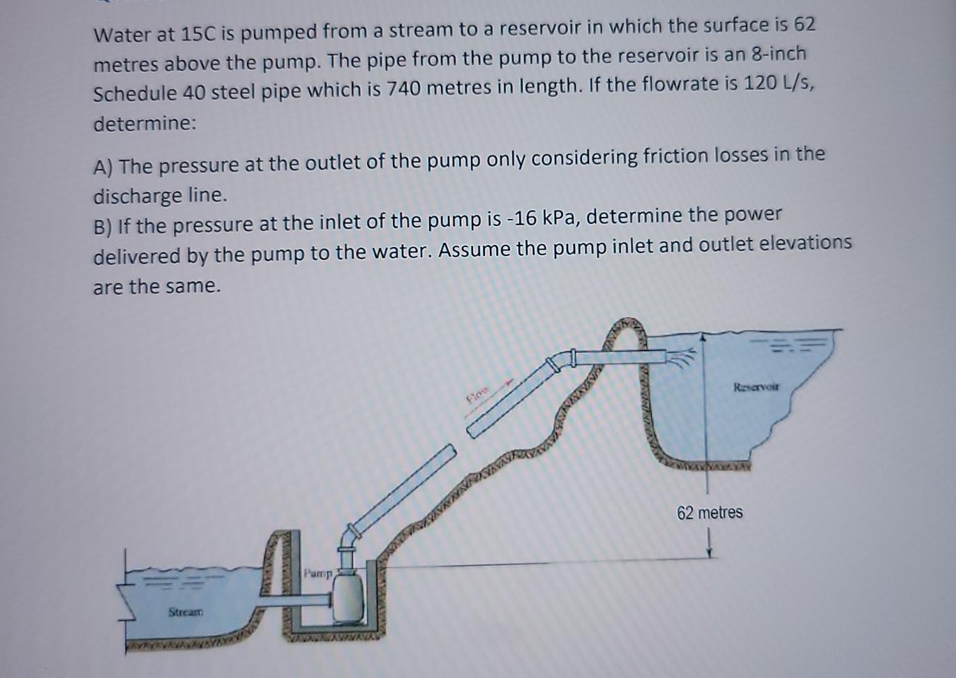 Solved Water at 15C is pumped from a stream to a reservoir | Chegg.com