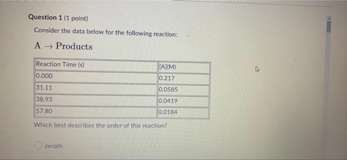 Solved Question 3 (1 point) Consider the data below for the | Chegg.com