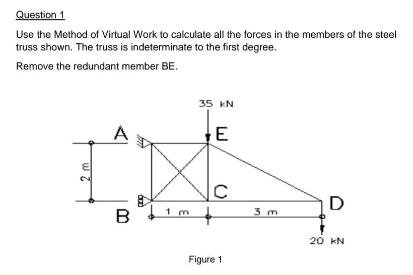 Solved Question 1 Use the Method of Virtual Work to | Chegg.com