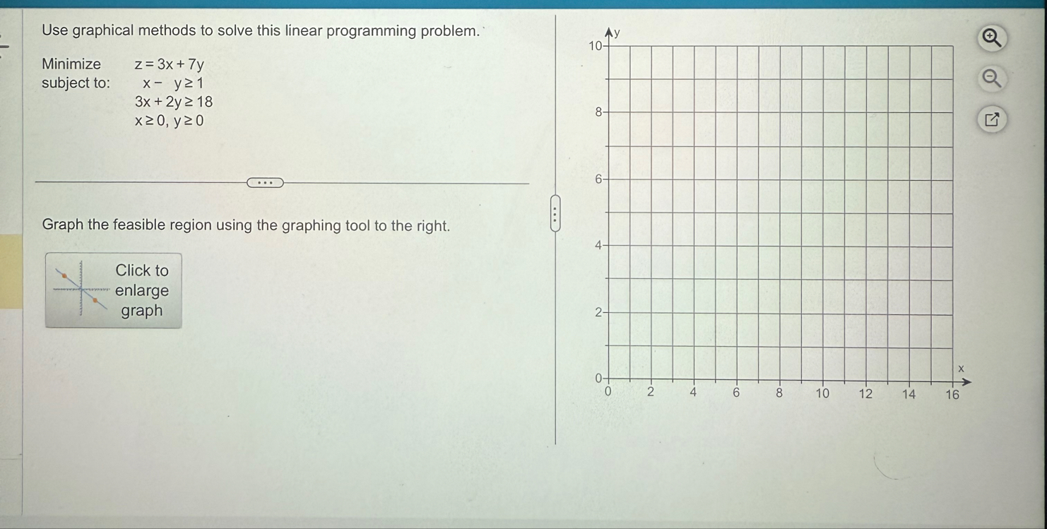 Solved Use graphical methods to solve this linear | Chegg.com