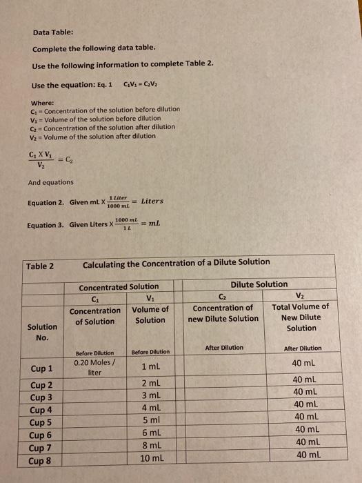 Solved Table 1. Solution Preparation Guide Solution No. | Chegg.com