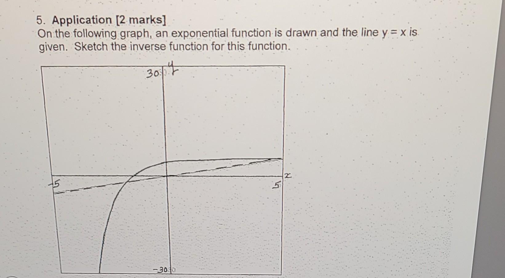 Solved A) Match Each Of The Following Functions With Its | Chegg.com