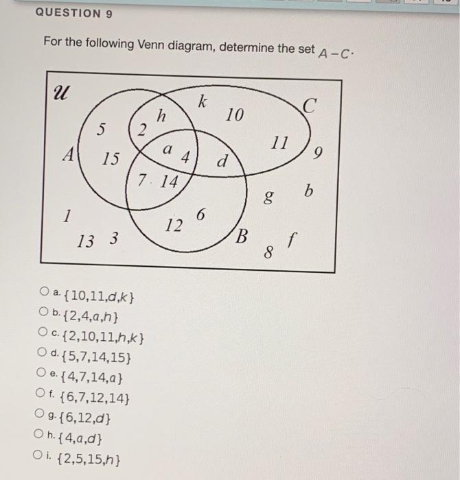 Solved QUESTION 9 For The Following Venn Diagram, Determine | Chegg.com