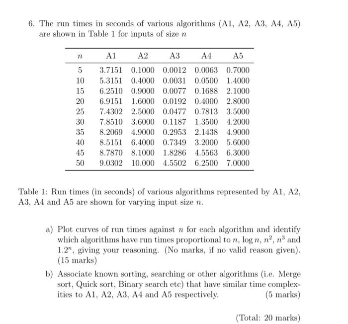 Solved 6. The run times in seconds of various algorithms | Chegg.com