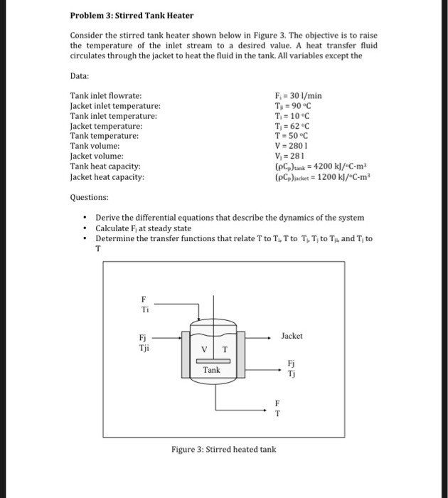 Solved Problem 3: Stirred Tank Heater Consider the stirred | Chegg.com