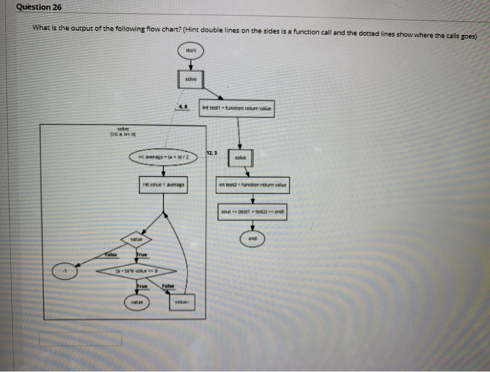 Solved Question 26 What is the output of the following flow | Chegg.com