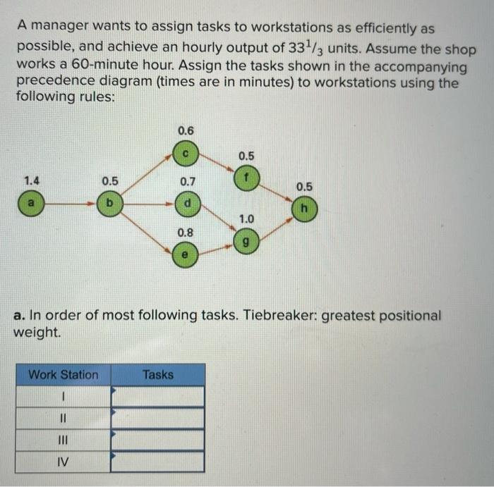 Solved A manager wants to assign tasks to workstations as | Chegg.com