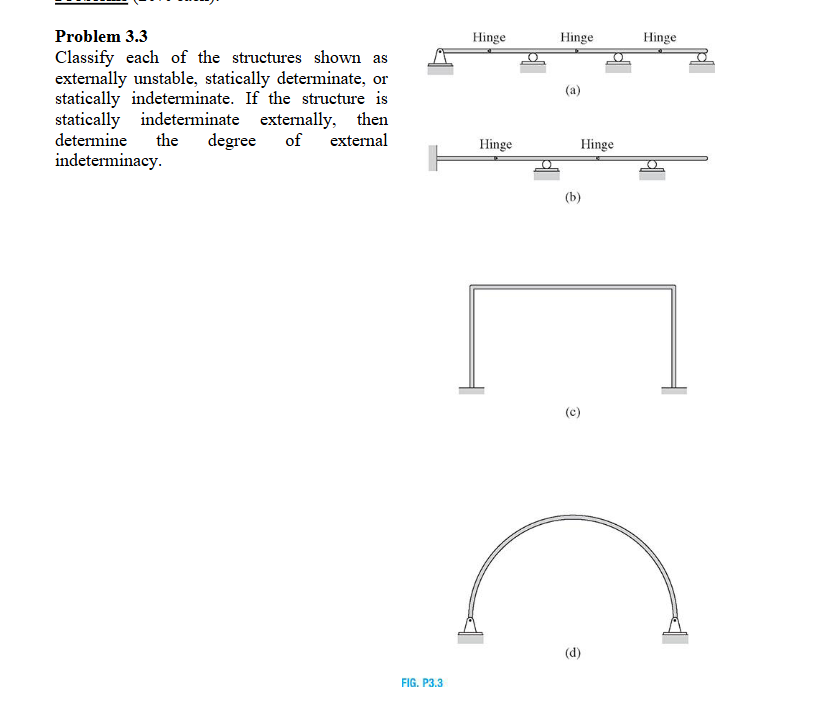 Indeterminate Statics Problem Solved Problem 3.3 Classify each of the structures shown as | Chegg.com
