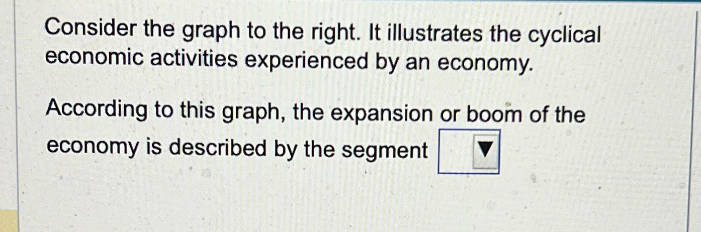 Solved Consider the graph to the right. It illustrates the | Chegg.com