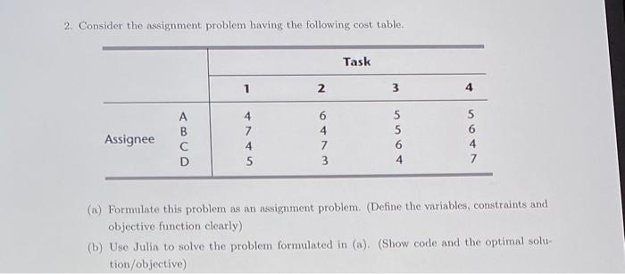 Solved 2. Consider the assignment problem having the | Chegg.com