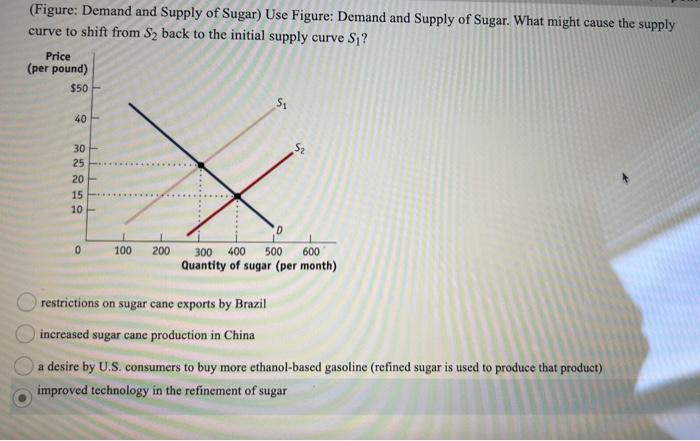 Solved (Figure: Demand and Supply of Sugar) Use Figure: | Chegg.com