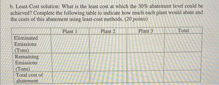 Solved b. Least-Cost solution: What is the least cost at | Chegg.com