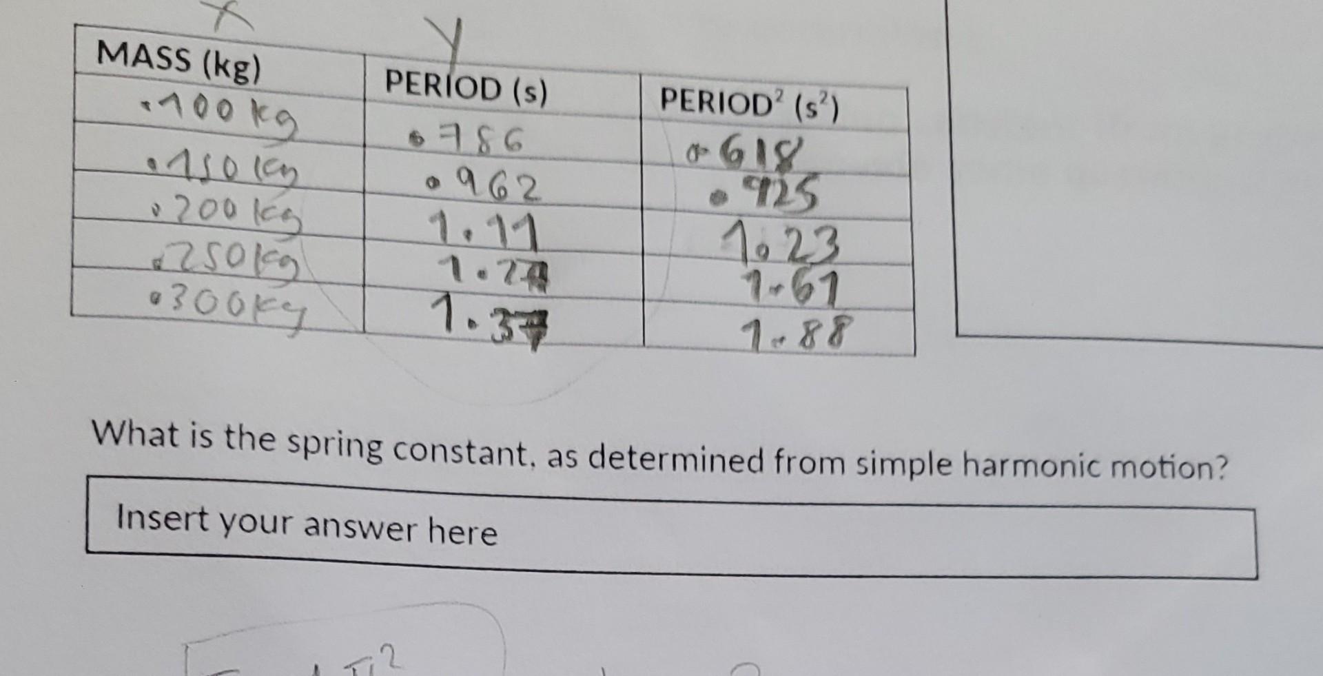 solved-how-can-i-determine-the-spring-constant-based-on-mass-chegg