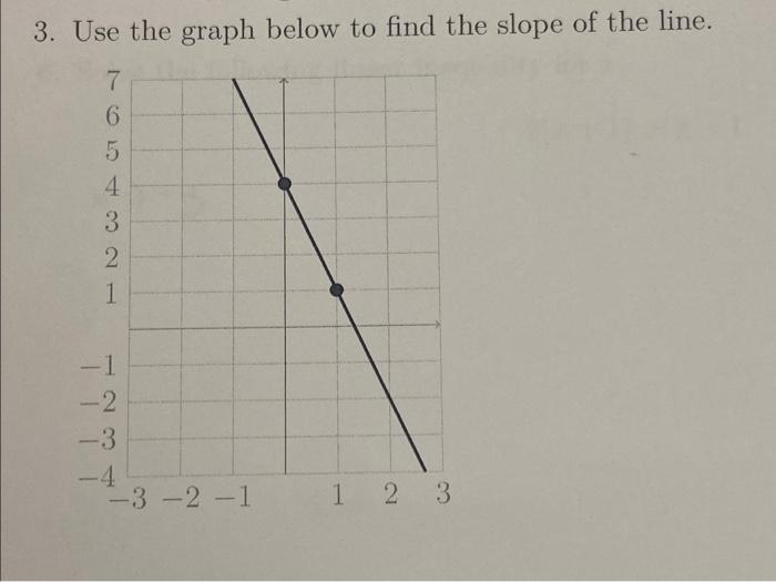 Solved 3. Use the graph below to find the slope of the line. | Chegg.com