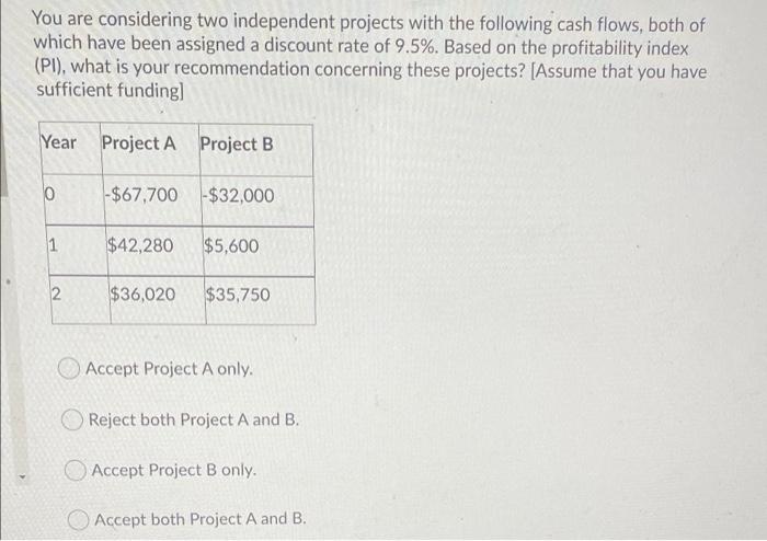 Solved You are considering two independent projects with the | Chegg.com
