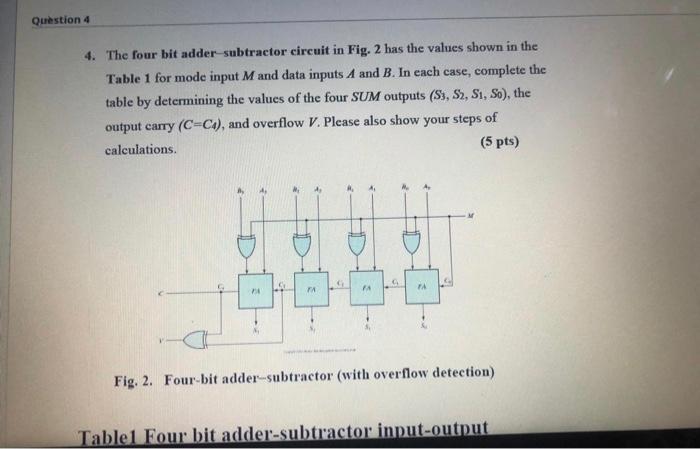 Solved Question 4 4. The four bit adder subtractor circuit | Chegg.com