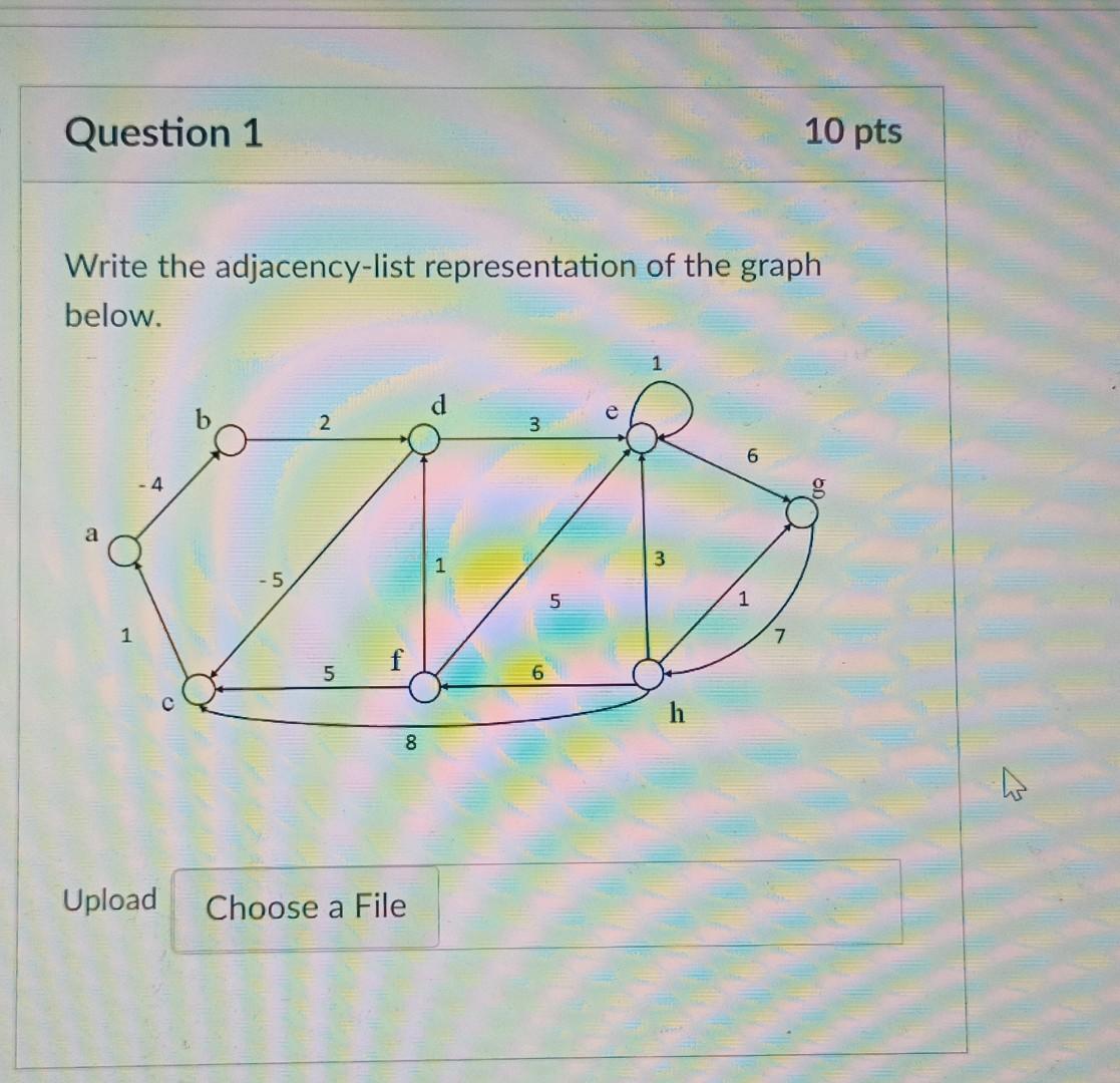 Solved Write The Adjacency-list Representation Of The Graph | Chegg.com