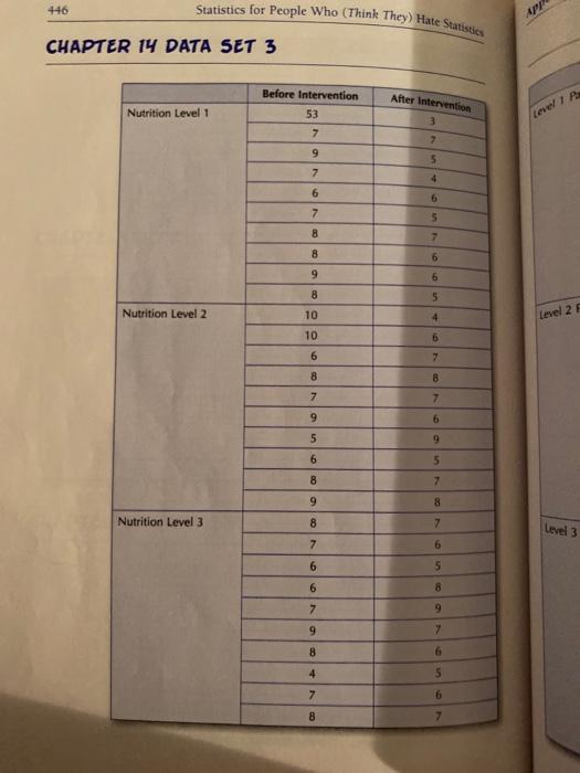 Solved 4. The data in Chapter 14 Data Set 3 show the results | Chegg.com