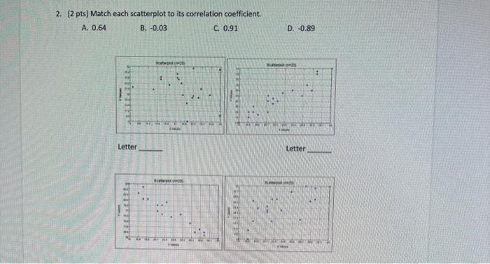 Solved 2. (2 pts) Match each scatterplot to its correlation | Chegg.com
