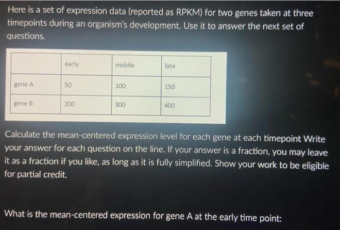 Solved Here is a set of expression data (reported as RPKM) | Chegg.com