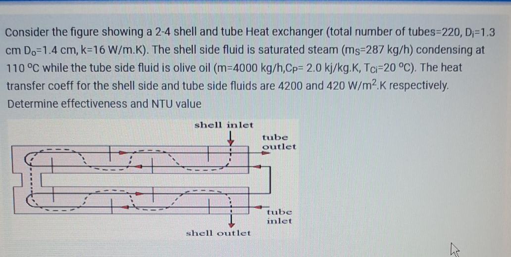 Solved Consider the figure showing a 2-4 shell and tube Heat | Chegg.com