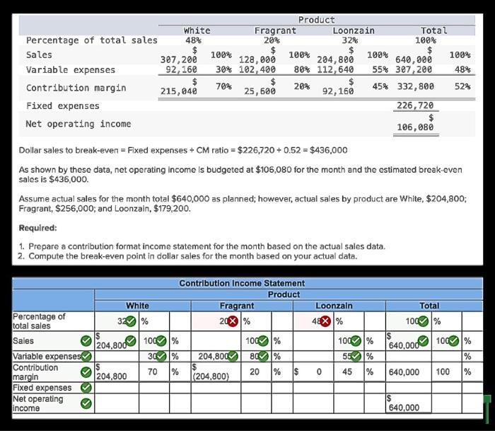 Solved Percentage of total sales Sales Variable expenses