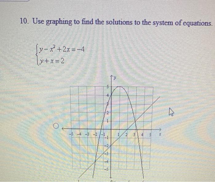 Solved 10 Use Graphing To Find The Solutions To The System