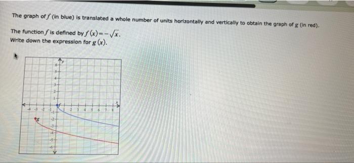 solved-the-graph-of-f-in-blue-is-translated-a-whole-nu