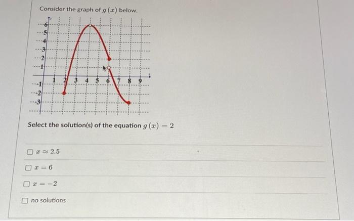 Solved Consider the graph of g (1) below. क 11 AVA Select | Chegg.com