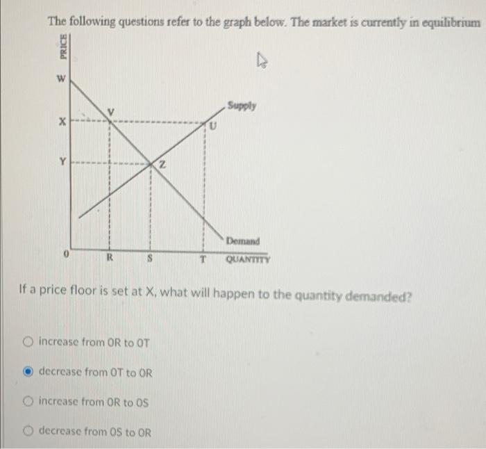 Solved The following questions refer to the graph below. The | Chegg.com