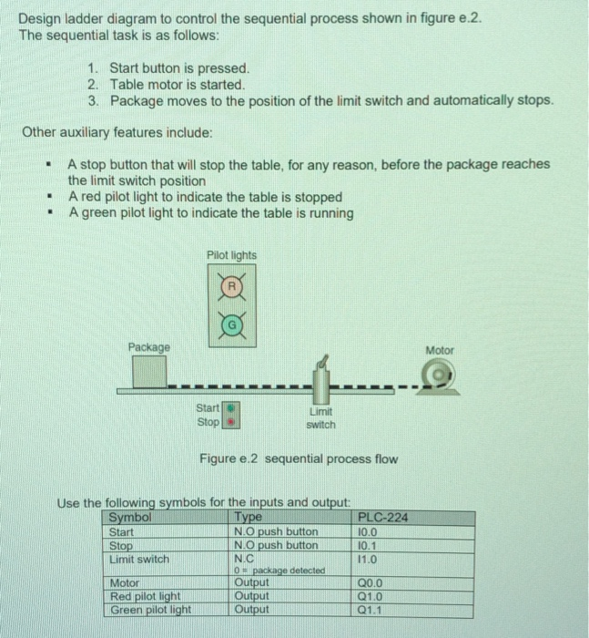 Solved Design ladder diagram to control the sequential