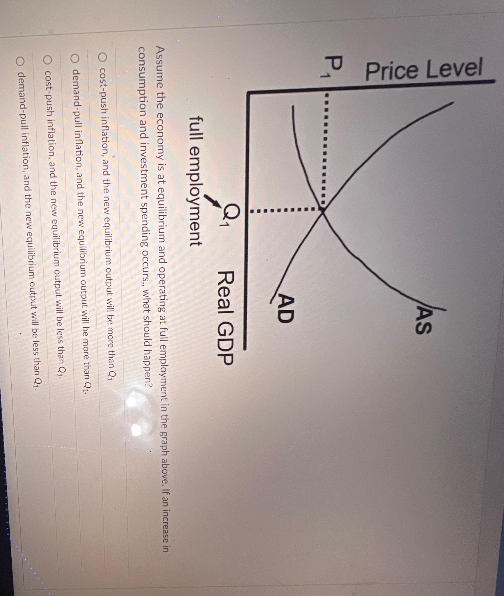 Solved Assume the economy is at equilibrium and operating at | Chegg.com