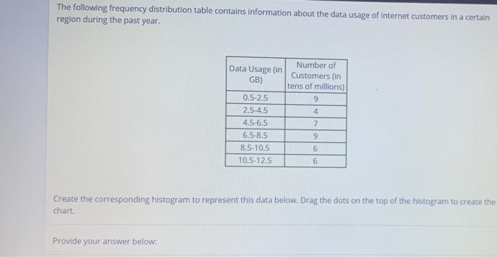 Solved The following frequency distribution table contains | Chegg.com