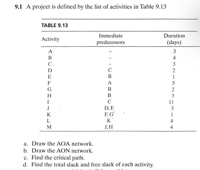 solved-total-float-tf-or-total-slack-ts-is-the-unit-of-chegg