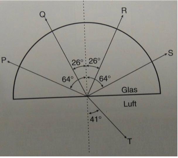 Solved R S P 26° : 26° 64° 64° Glas Luft 41° T | Chegg.com