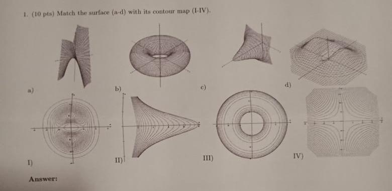 Solved (10 ﻿pts) ﻿Match the surface (a-d) ﻿with its contour | Chegg.com